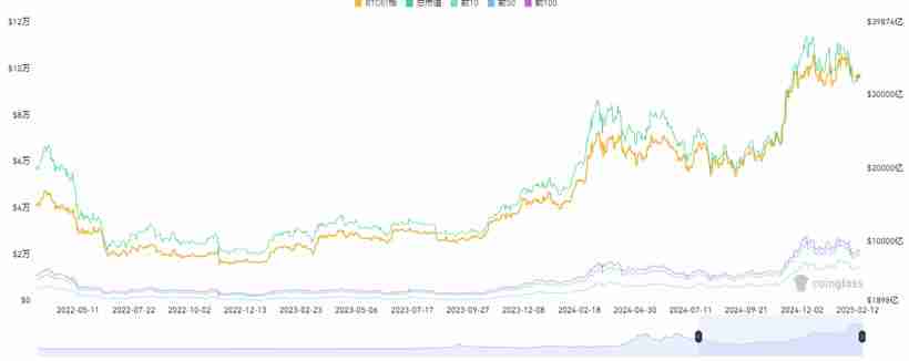 15个常用的币圈逃顶指标技术分析